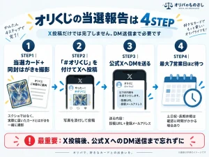 オリくじの当選報告のやり方|4STEPで完了
