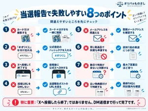 オリくじの当選報告で失敗しやすい8つのポイント