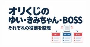 オリくじのゆい・きみちゃん・BOSS。それぞれの役割を整理