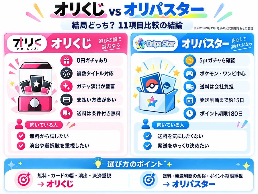 オリくじとオリパスターはどっち？11項目比較の結論